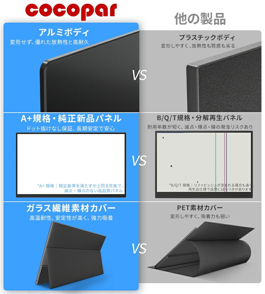 楽天市場】楽天1位！モバイルモニター 15.6インチ cocopar 5mm薄型