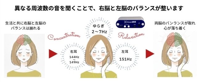 シンプル瞑想（Simple瞑想）