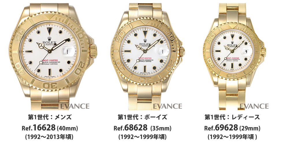モデル型番解説：Ref.226627（ロレックス ヨットマスター42 RLXチタン